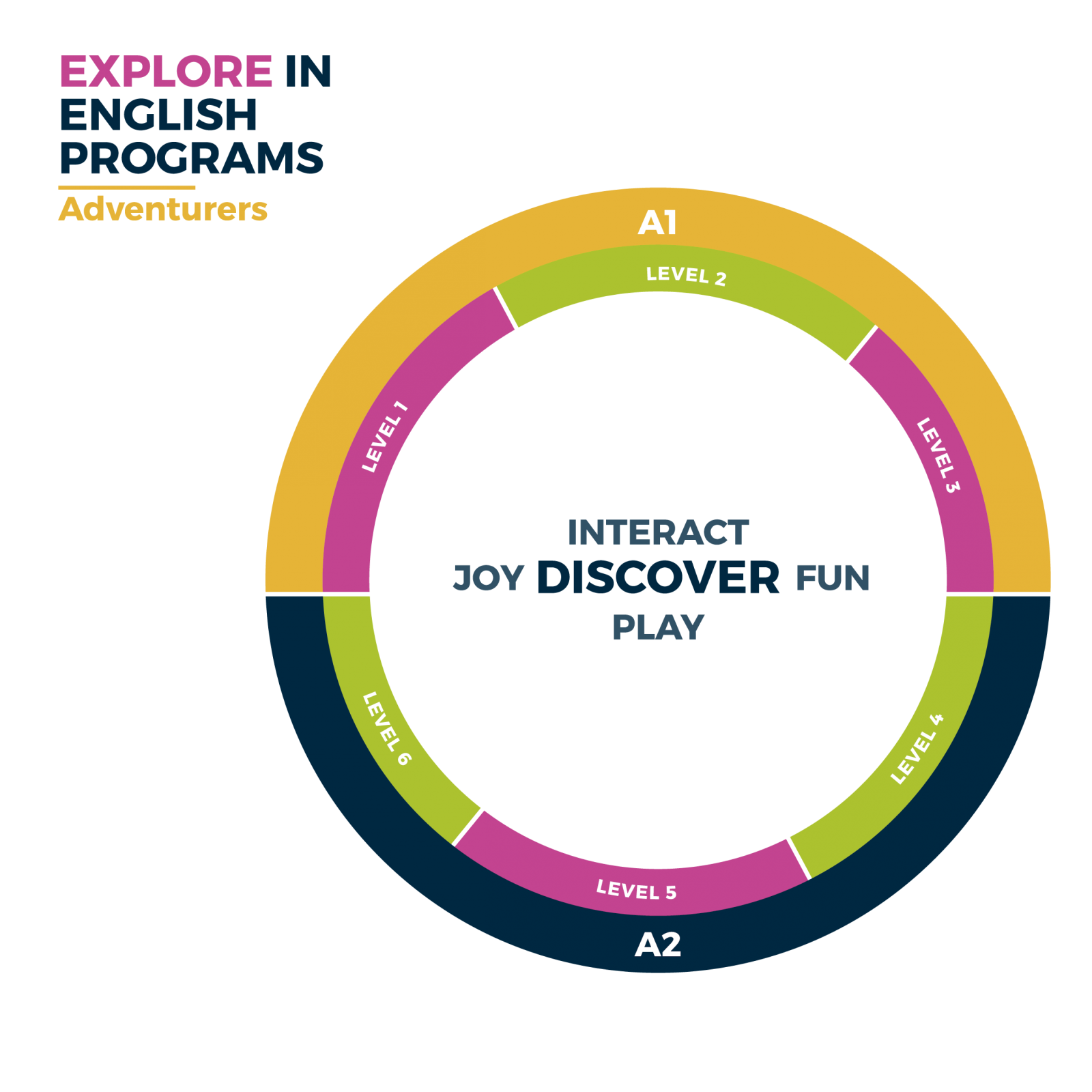 explore-in-english2-ingles-cali